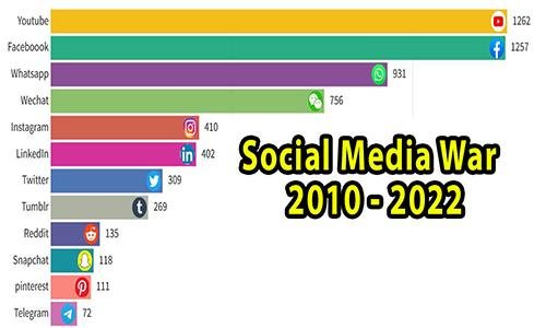 Overview ​of Popular Platforms​ for ‌Course ⁤Creation