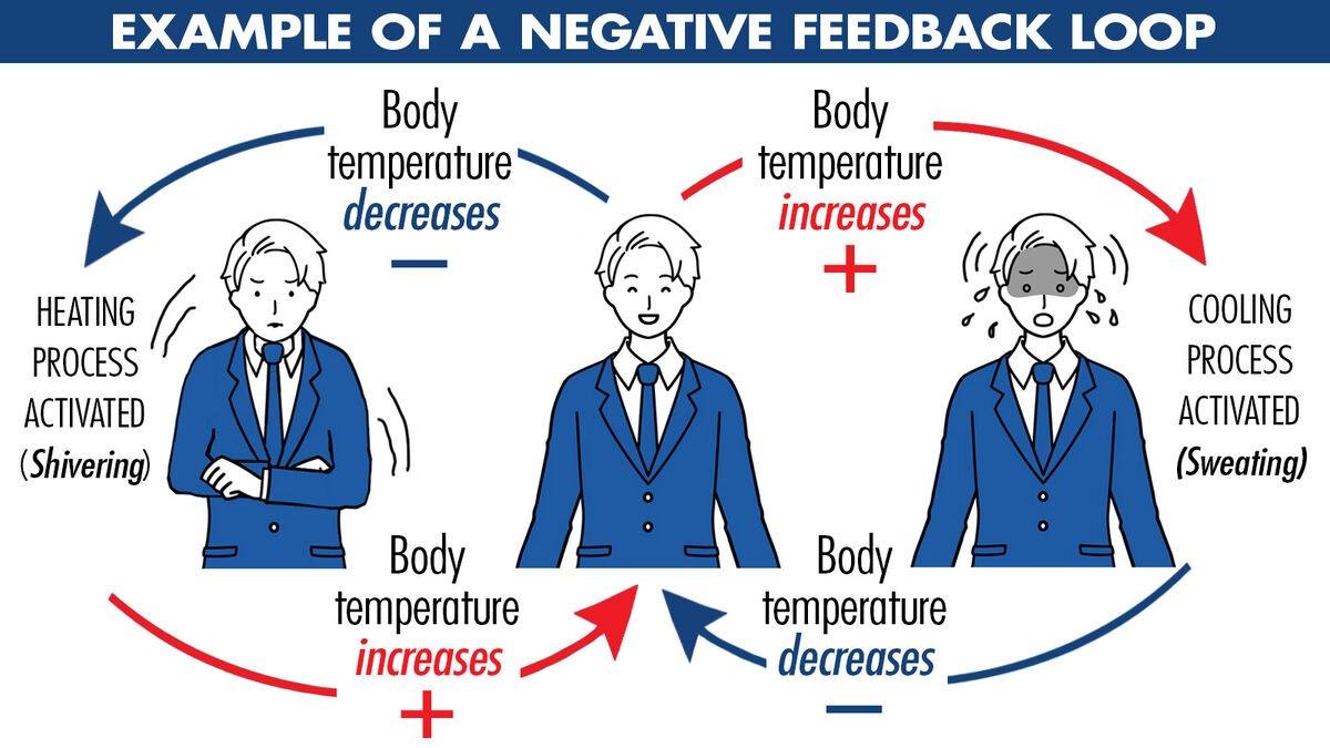 Responding to​ Negative⁤ Feedback with Grace and Professionalism