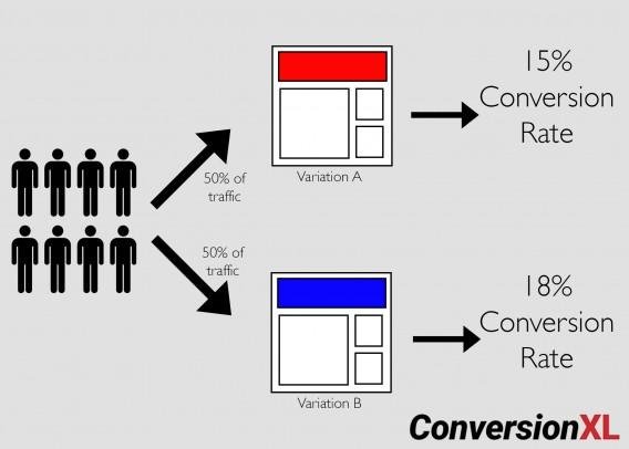 Implementing A/B Testing ⁢to Optimize Email Performance