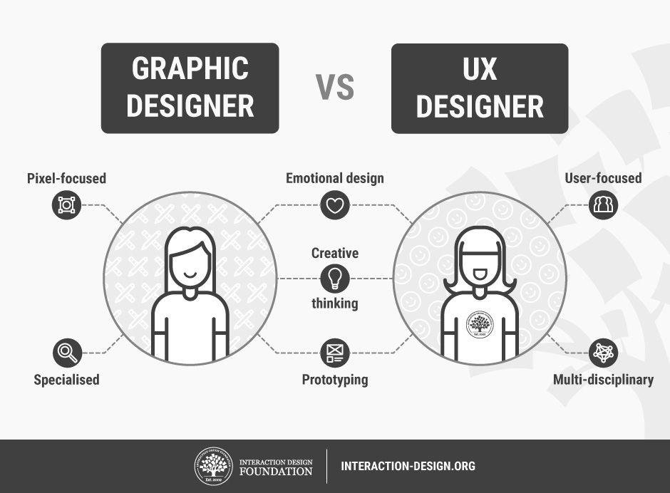 Understanding ‍User Experience⁣ Design